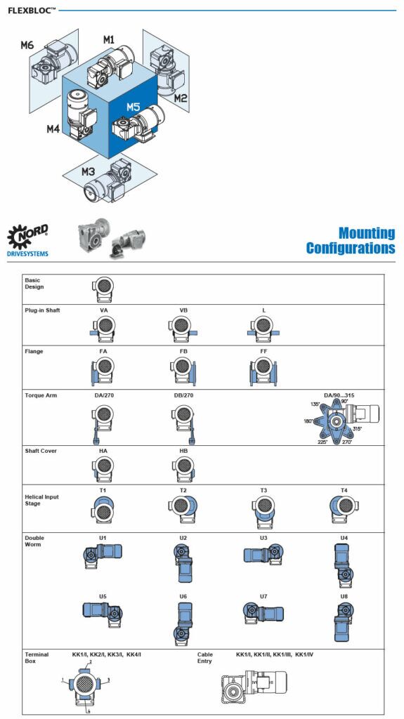 Nord SK 1SI63/31 - 56C - 63L/4 | Nord Gear Motors