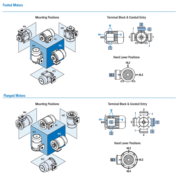 Nord SK 132 SP/4 | Nord Gear Motors Nord SK 132 SP/4 | Nord Gear Motors