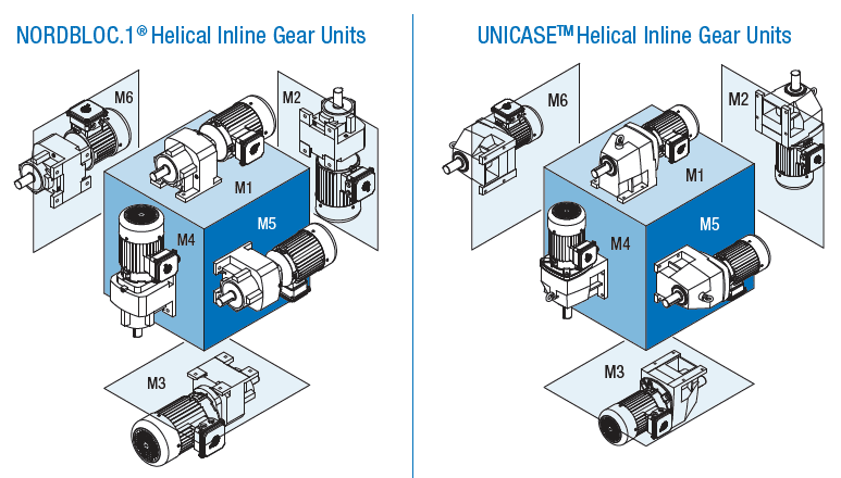 Nord Helical Inline Gear Drives | Nord Gear Motors