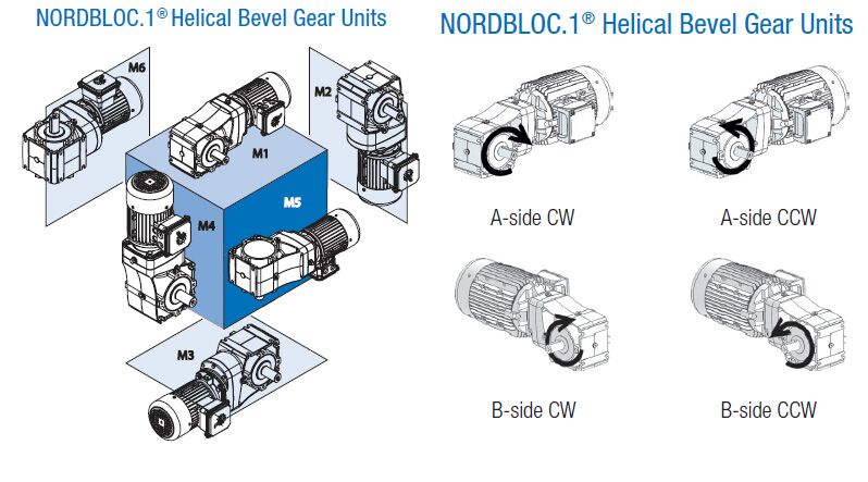 Nord SK 873.1 - 132 MP/4 | Nord Gear Motors